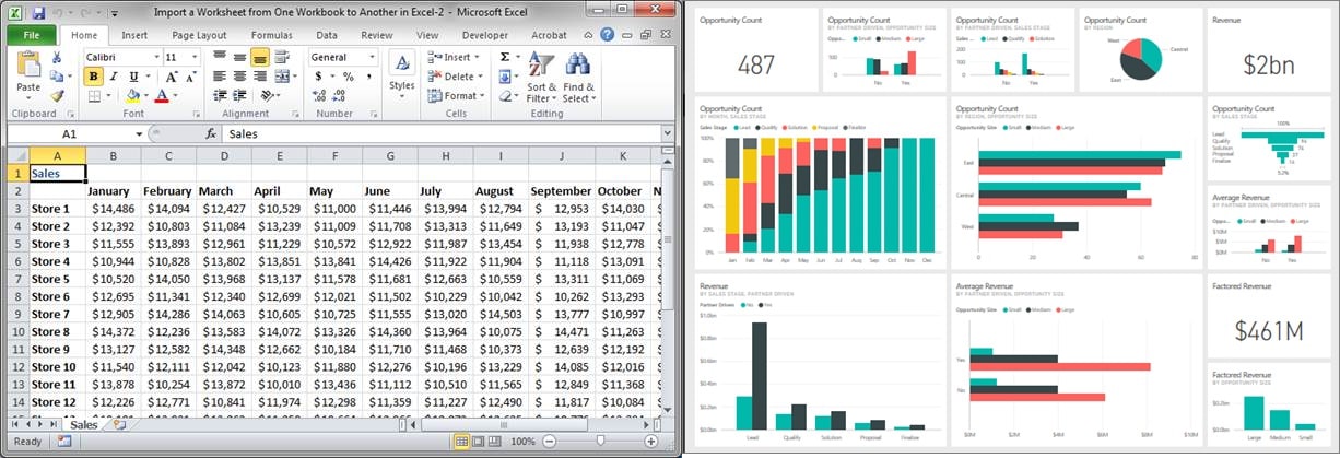 BI Dashboard